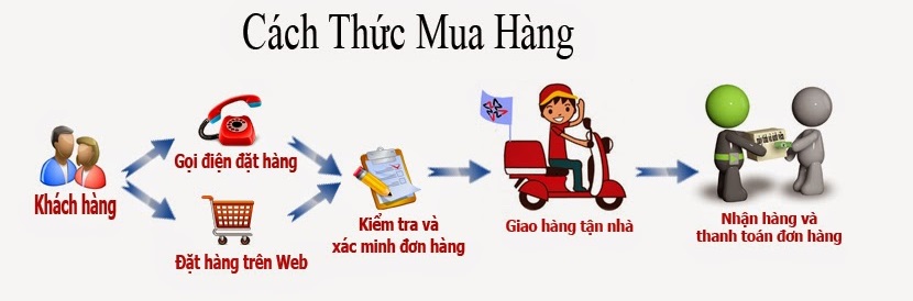 Kết quả hình ảnh cho hướng dẫn mua hàng