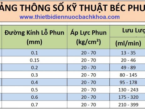 Béc phun sương - hướng dẫn chọn béc phun sương